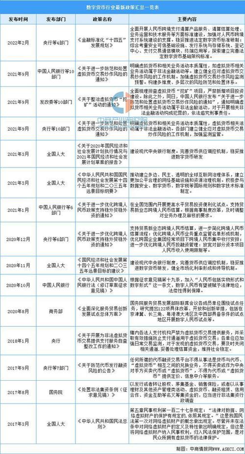 国家政策对虚拟币,国家对虚拟币的最新政策