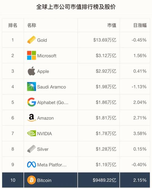 数字货币交易所世界排名,数字货币交易所全球排行