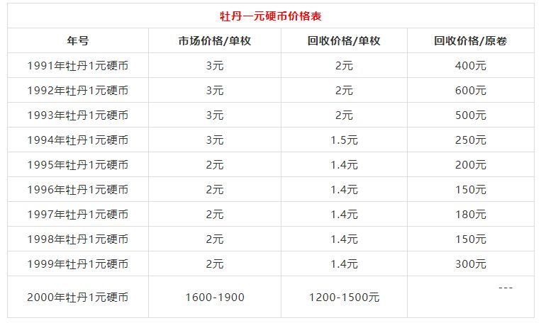 RMB一元是多少人民币,rmb一元是多少人民币