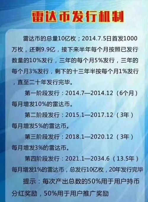 关于最新虚拟货币排行榜雷达币的信息