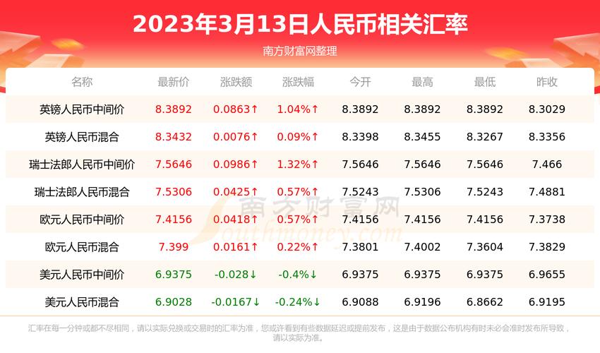 关于最新虚拟货币排行榜雷达币的信息