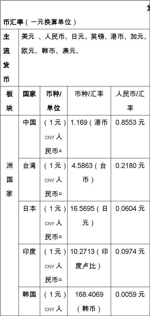 换汇多少金额立案,换汇判几年