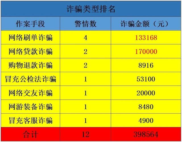 游戏账号被盗多少钱可以立案,网络游戏监管部门投诉电话