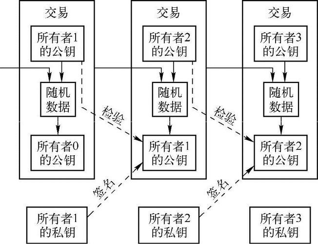 区块链例子简单易懂,区块链的实例