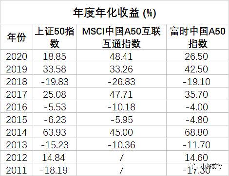 a50富时中国指数交易时间,富时中国a50指数交易规则