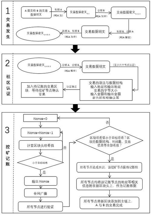 虚拟币交易操作流程图,虚拟币交易操作流程图