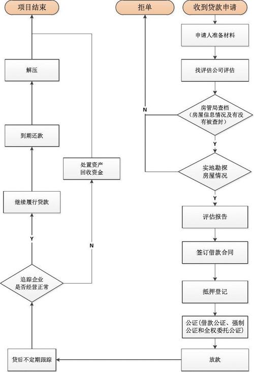 农商行房子抵押贷款条件,农商银行房抵押贷款流程