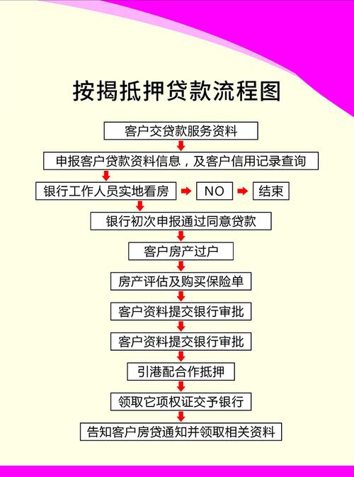 农商行房子抵押贷款条件,农商银行房抵押贷款流程