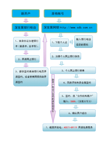 数字人民币开通申请,数字人民币申请流程