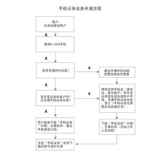 数字人民币开通申请,数字人民币申请流程