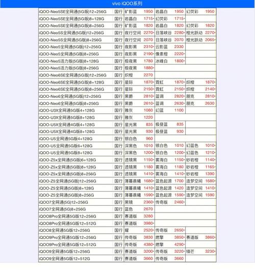 vv币最新价格,vtho币价格