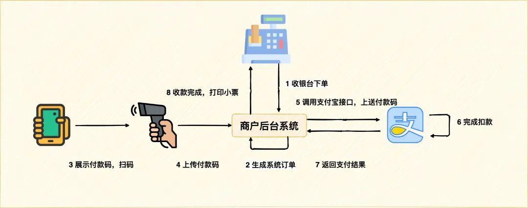 支付接口,支付宝支付接口