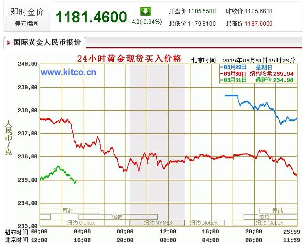 欧意交易所价格怎么看涨跌,欧意交易所价格怎么看涨跌的