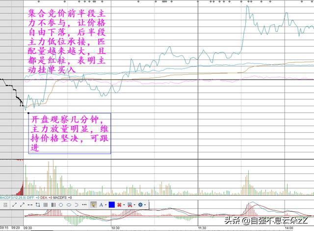 欧意交易所价格怎么看涨跌,欧意交易所价格怎么看涨跌的