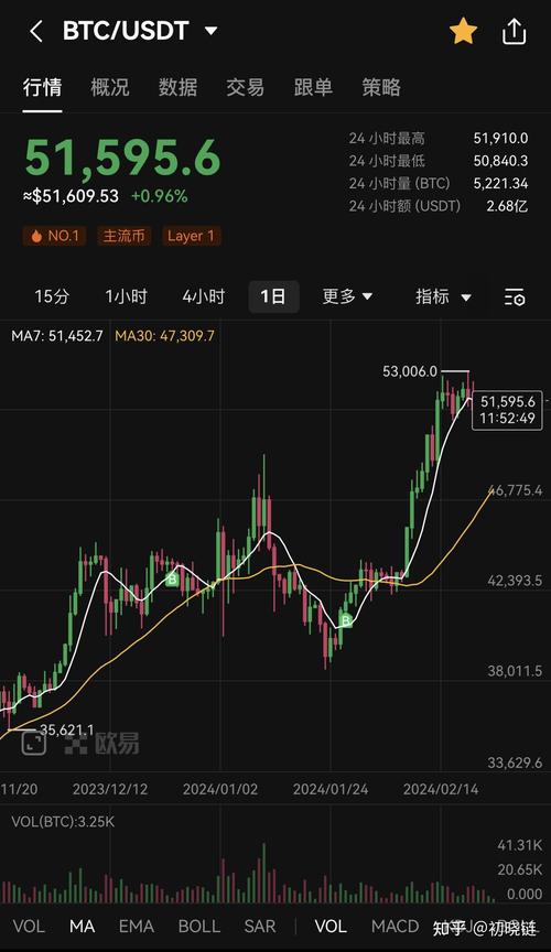 虚拟币行情走势最新消息分析,虚拟币行情实时走势图