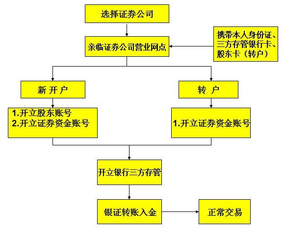 欧意交易所开户流程视频,欧意okex交易所