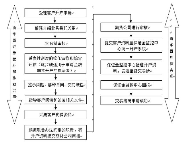 欧意交易所开户流程视频,欧意okex交易所