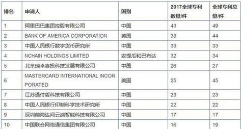 区块链交易所排名前十,区块链交易所全球排名前十名