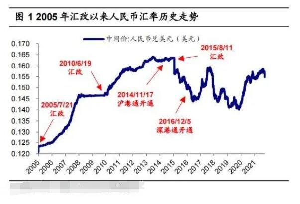 人民币汇率变动趋势,人民币汇率变动趋势数据分析汇率作用