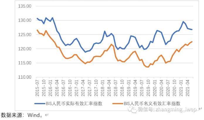 人民币汇率变动趋势,人民币汇率变动趋势数据分析汇率作用