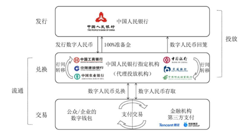 数字货币交易规则,数字货币交易规则是什么