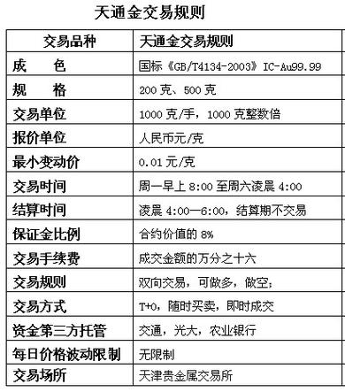 数字货币交易规则,数字货币交易规则是什么