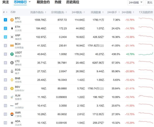 虚拟币行情价格表,虚拟币实时行情