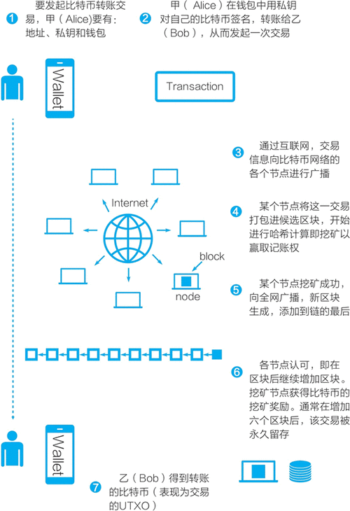 usdt新手入门教程,usdt交易教程