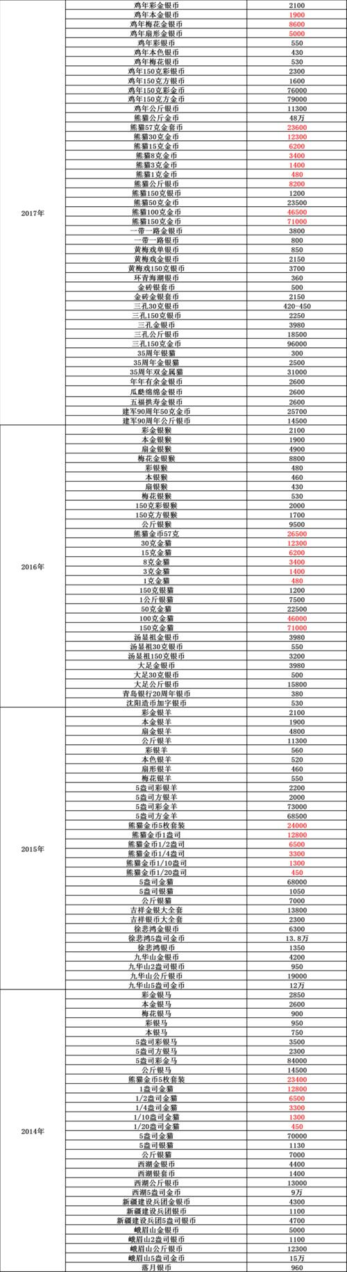 中国对虚拟币交易的最新政策,虚拟币价格一览表