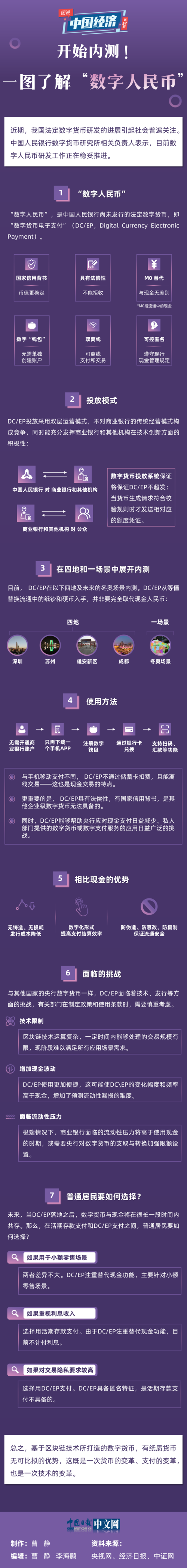 数字货币交易下载的简单介绍