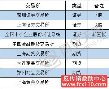 国家八大交易所有哪些,国家八家正规交易所