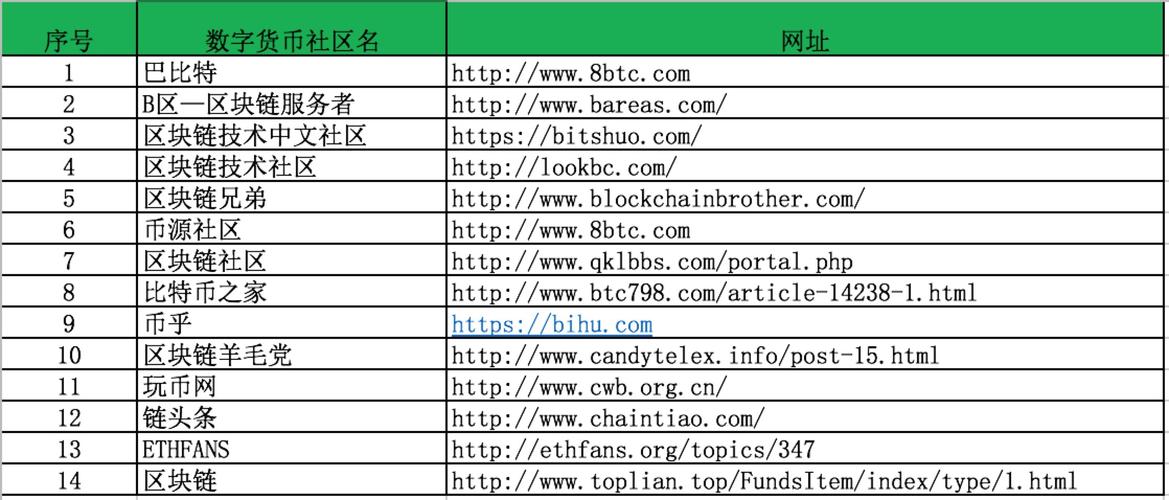 虚拟币行情查询,虚拟币行情查询网站