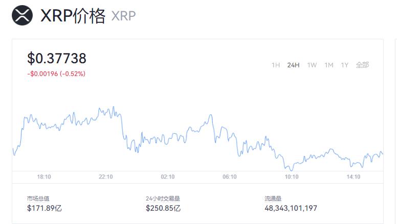 瑞波币今日行情实时计算,瑞波币今日行情暴跌