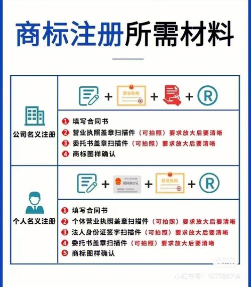 查看商标是否被注册,查看商标是否被注册的软件