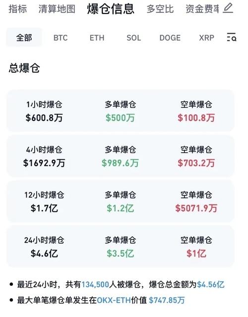 今日虚拟币大跌最新消息,今天虚拟币行情