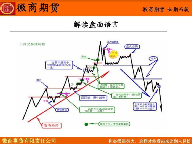 期货交易技巧,期货交易技巧和方法