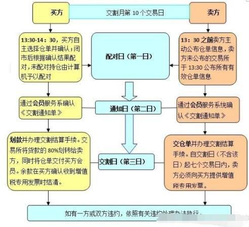 期货交易技巧,期货交易技巧和方法