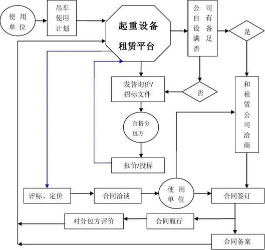 北交所交易平台app招租,北交所租赁交易流程