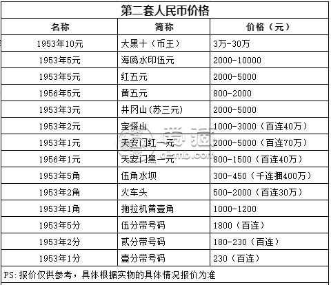 1u币是多少人民币,1soul币是多少人民币