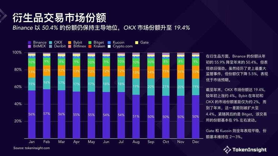 国内知名数字货币交易所,国内正规数字货币交易所排名