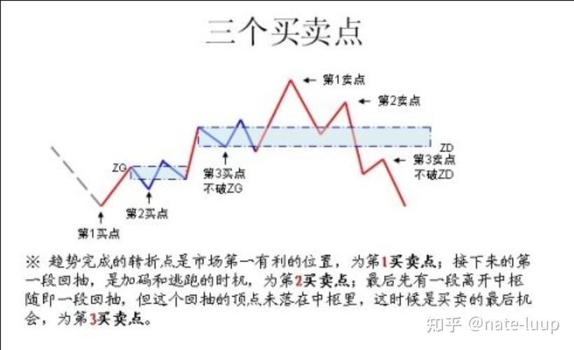 如何判断交易所的真实性,如何判断交易所的真实性和假定性