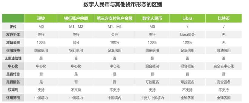 2019最新发行虚拟币,2019最新发行虚拟币了吗