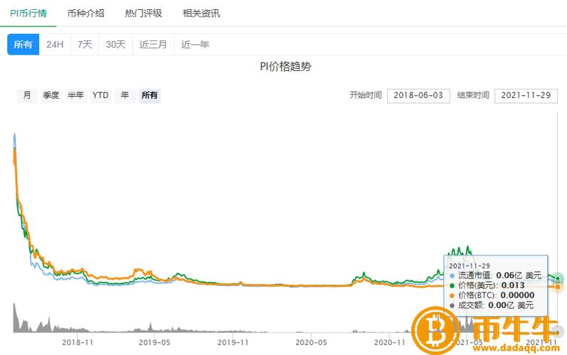 pi币价格今日行情2021,pi币目前最新价格