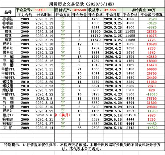 期货交易明细怎么看,期货交易明细怎么看交易日期