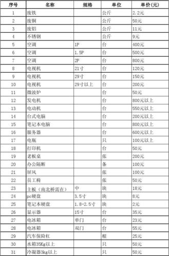 废旧骨头回收价格,全国废骨头收购联系方式