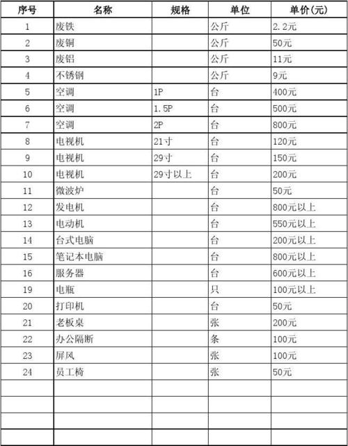 废旧骨头回收价格,全国废骨头收购联系方式