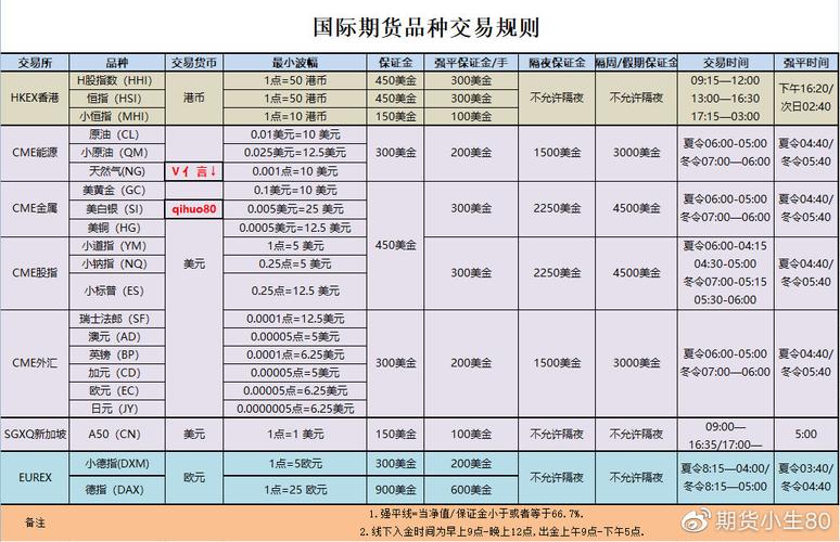 现货交易平台哪个最正规,期货交易平台哪个手续费最低