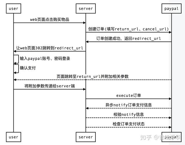 paypal钱包怎么充值,paypal怎样充值