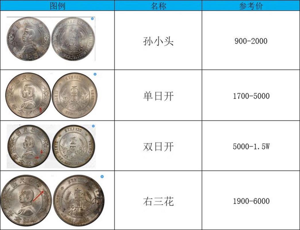 骨币价格是多少钱一个,骨贝币是什么时期的