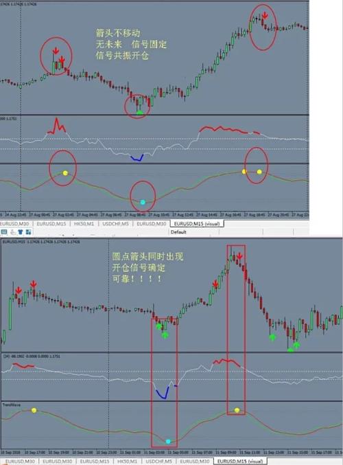 mt4顶底买卖信号指标,mt4顶底无未来指标